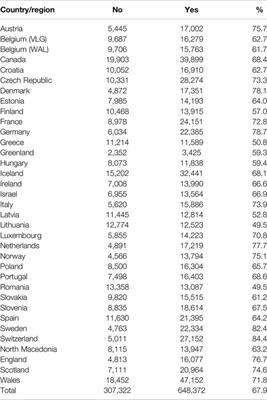 Methodological Approaches to Comparative Trend Analyses: The Case of Adolescent Toothbrushing